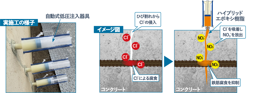 層状複水酸化物のイオン交換イメージ