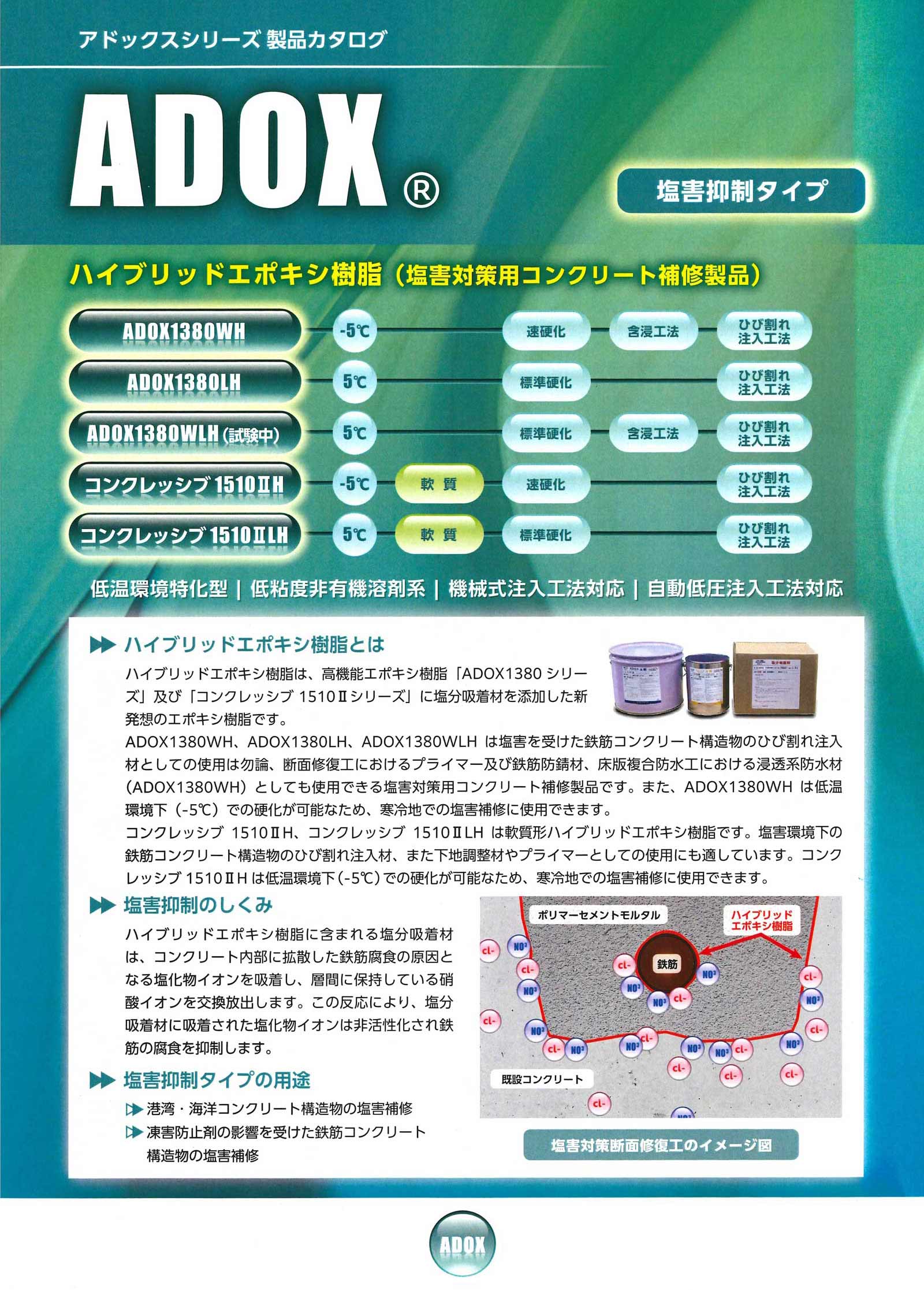 ADOXハイブリッドリーフレット