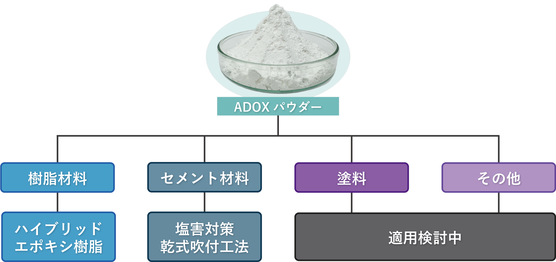 ADOXパウダー