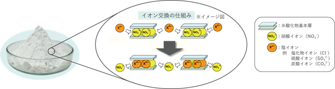 ADOXパウダー