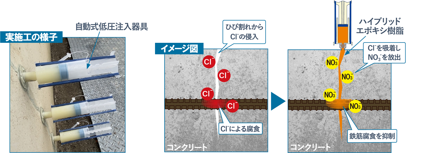 層状複水酸化物のイオン交換イメージ