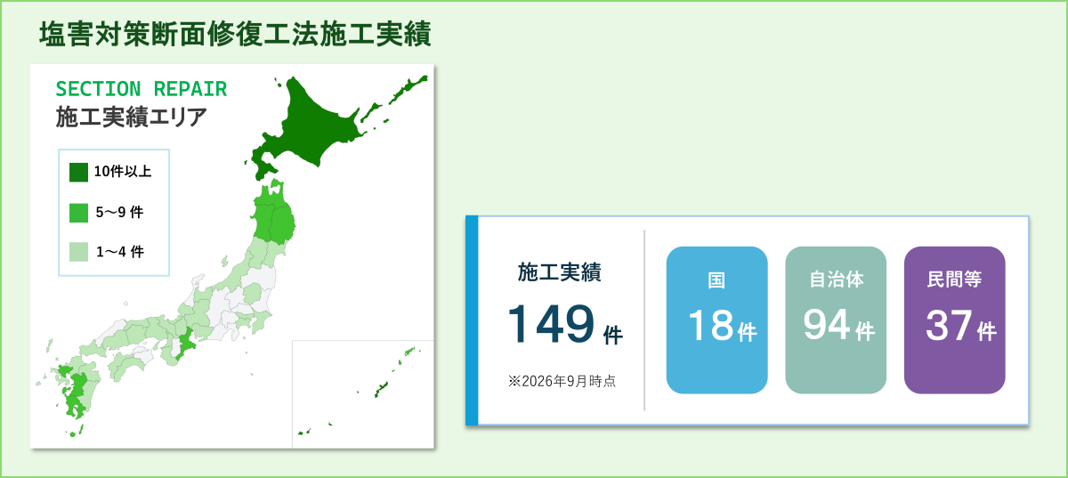 塩害対策断面修復工法実積のエリアと件数