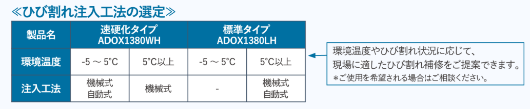 ひび割れ注入工法の選定